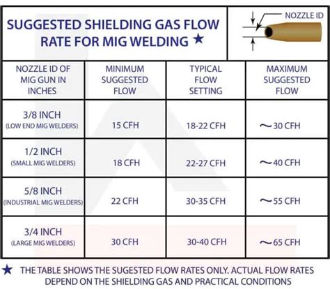 welding auto sheet metal shielding gas needed|argon vs helium shielding gas.